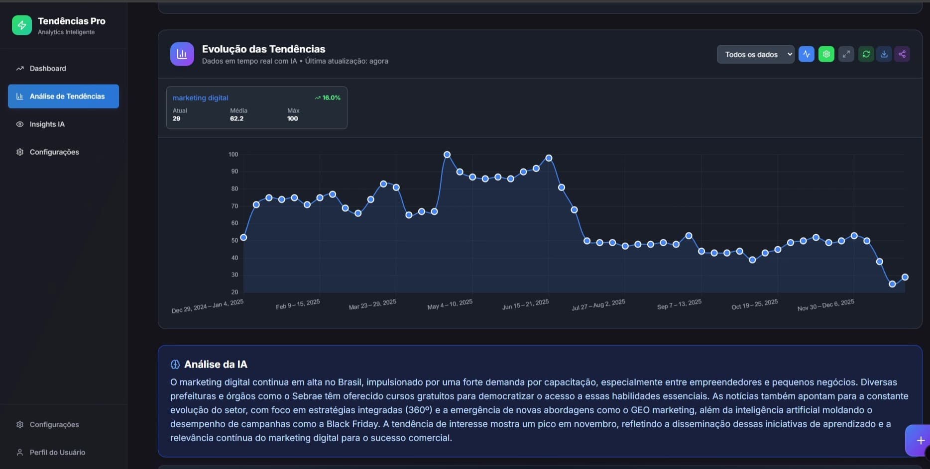 Dashboard de Tendências Virais